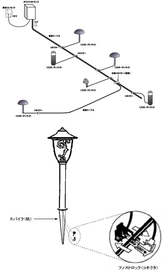 図